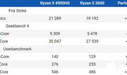 16promax最新爆料尺寸重量,超大尺寸与轻盈设计惊艳亮相！